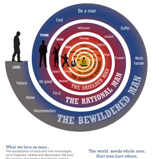 The Mankind Project - Stages of Man