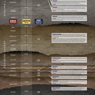 Museum of the Plains Oil and Gas Geology panel