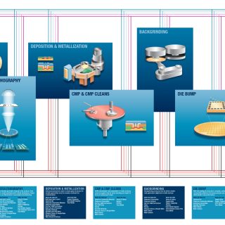 Air Liquide - Computer Chip diagram