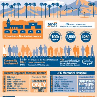 Tenet Healthcare - Company profile