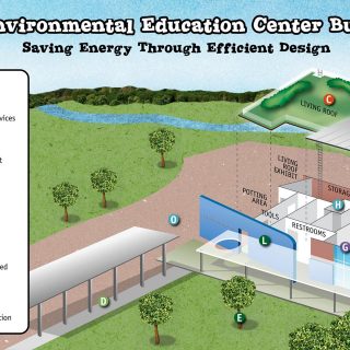 Plano Environmental Education Center - Don Huff