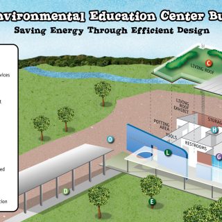 Plano Environmental Education Center